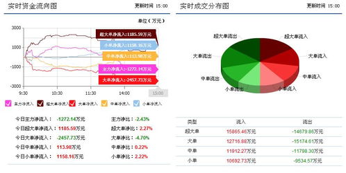 京東方A（000725） 主力布局就緒，計(jì)算機(jī)軟硬件協(xié)同發(fā)展蓄勢待發(fā)